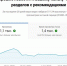YouTube-канал «Бабаюртовские вести» выходит на новые горизонты - Бабаюртовские вести